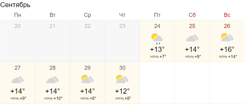 Потепління буде поступовим і з дощами: яка погода чекає Україну на вихідних